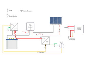 Caravan Solar Circuit Diagram | EdrawMax Templates