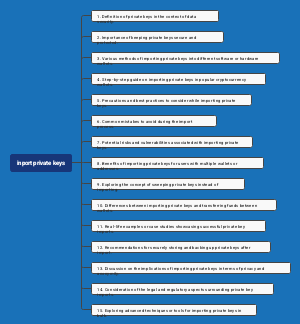 Mind map of system input private key