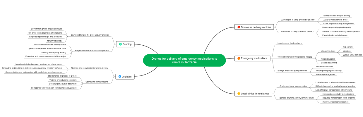 Drones for delivery of emergency medications to clinics in Tanzania