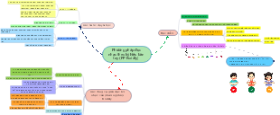 A Mind Map of Reading Styles