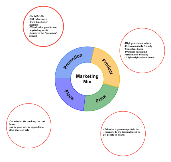 Marketing Mix