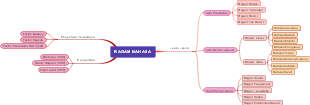 A Mind Map of Language Diversity