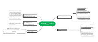 Coordinated Management Accounting