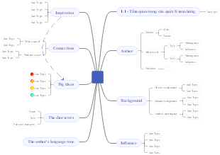 Reading Notes