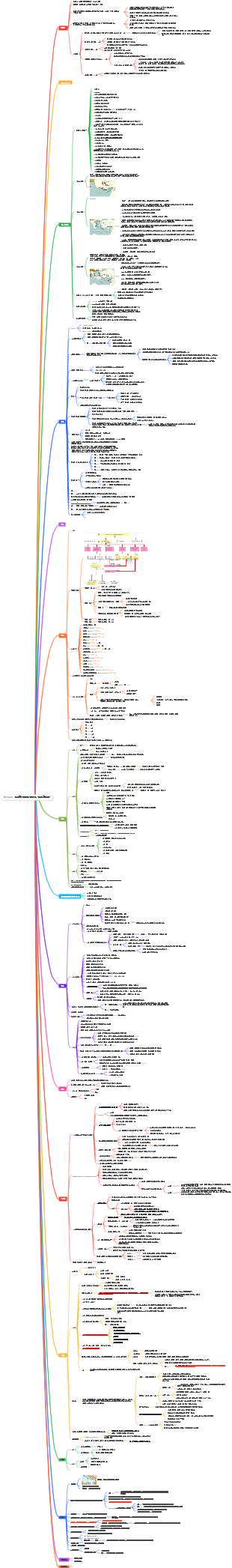 N+1+2+2R 네트워크 마케팅 계획서