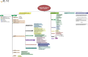 Mind map of the Chaxianjing brand project