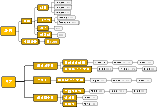 상환 및 BIZ 수익 구조