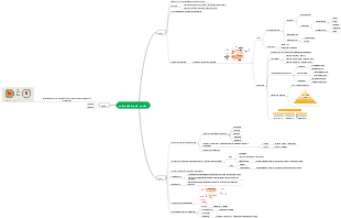 WR_Mindmap