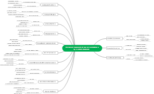 Perceived causes of stress & its solutions by medical students 