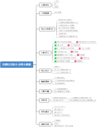 “空调也没我冷 - 冰球小风扇”产品分析思维导图