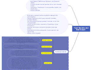 A Mind Map of Constraint Theory