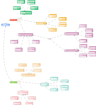 Operating Systems for PCs 