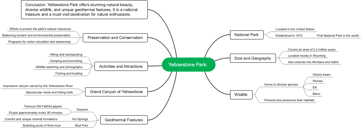 Yellowstone Park