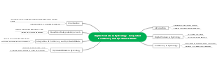 Digital Module in Hydrology - Integrated Ecoliteracy and Spiritual Attitude