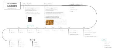 Los Números Através de la Historia de la Humanidad