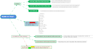 The Mind Map of Engineering