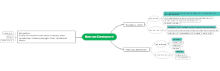 A mind map for business development