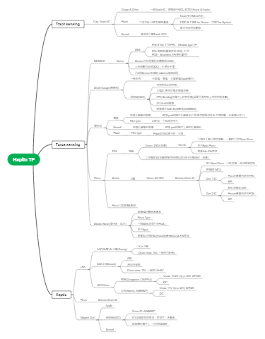 Haptic TP技术思维导图