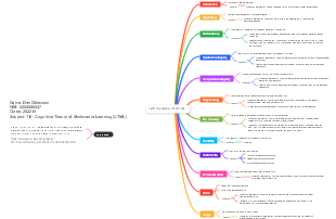 12 Principles of CTML