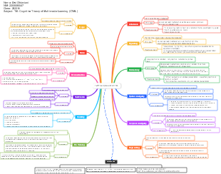 12 Principles of CTML