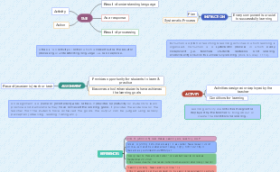 Task, Instruction, Assignment and Activity