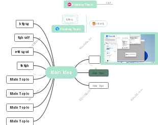 Mind map of Floatbng topic