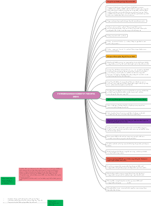 Learner cognitive development