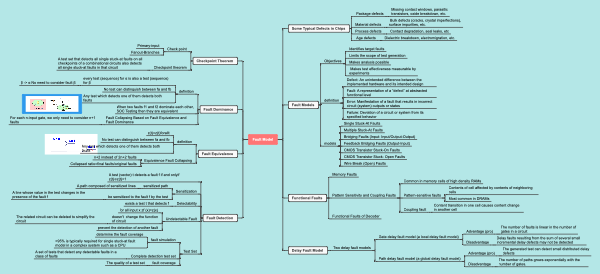 故障模型相关理论思维导图