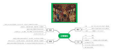 《三等车内》艺术作品分析图