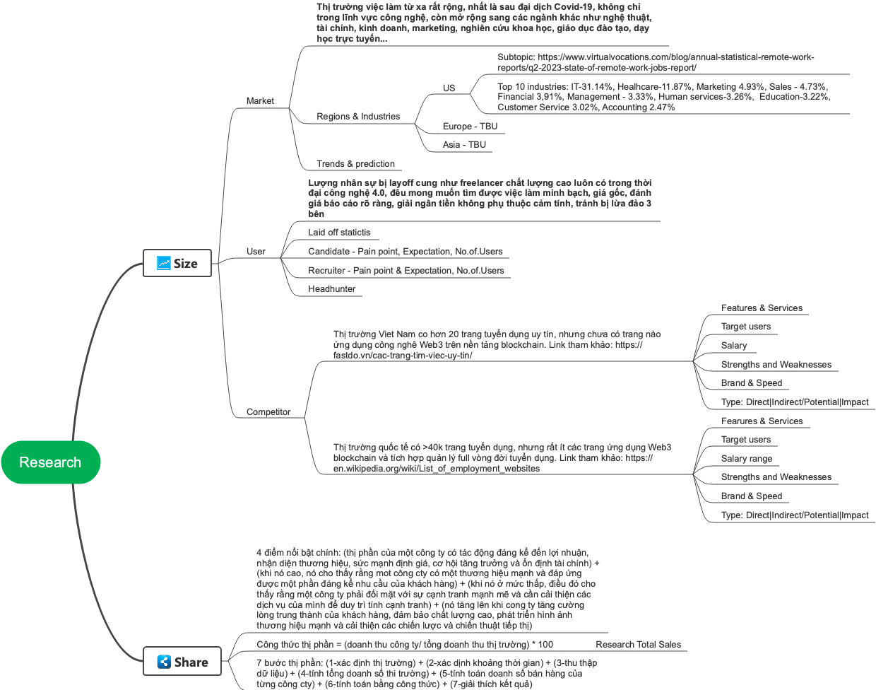 Research mind map