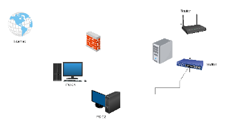 Wired and Wireless Network Devices Connection Diagram