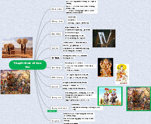 A mind map for explaining elephant