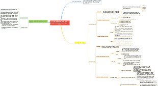 Mind mapping of learning activities for students with psychological characteristics