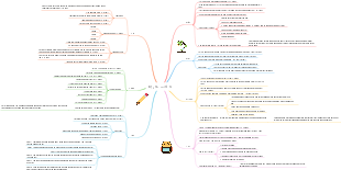 Mind mapping of baby body parts