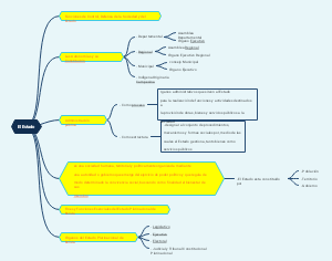 A national mind map