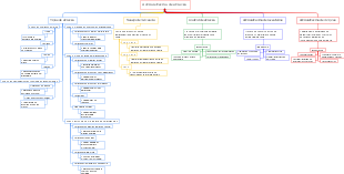Administración de almacén