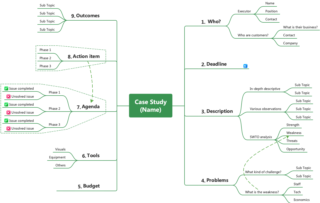 Case Study