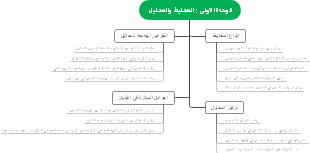 Mixtures and Solutions