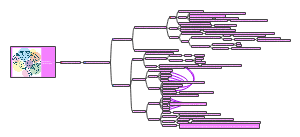 The Mind Map of Structural Masters