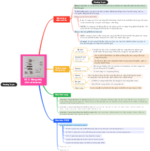 CĐ 2: Mạng máy tính và Internet (Computer Networks and Internet)