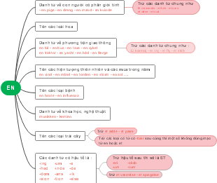 EN's mind map