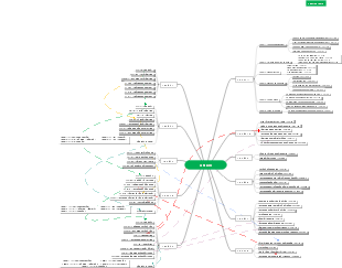 Kế Hoạch Học Tập 4 Năm Đại Học