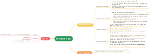 A mind map of the course plan