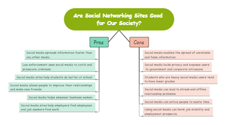 Are Social Networking Sites Good for Our Society? Pros-and-Cons