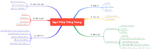 Ngữ Pháp Tiếng Trung - Cơ Bản Và Toàn Diện
