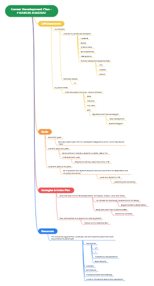 Proposed Career Development Plan