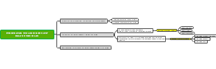 A Mind Map of Theological Normative Methods