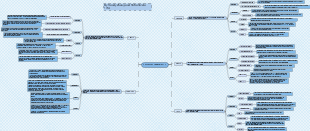Operating Systems for PC