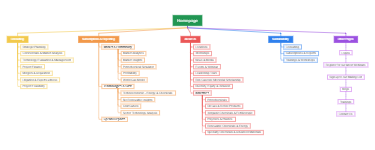 Sitemap 