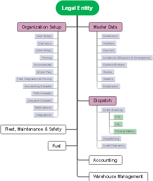 Legal Entity